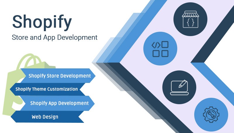 Best Company for Shopify Store Development in India 38543 - Best Company for Shopify Store Development in India