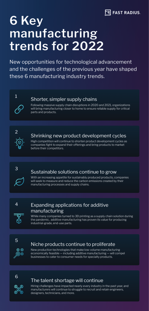 6 Manufacturing trends for 2022 39347 1 490x1024 - 6 Manufacturing trends for 2022